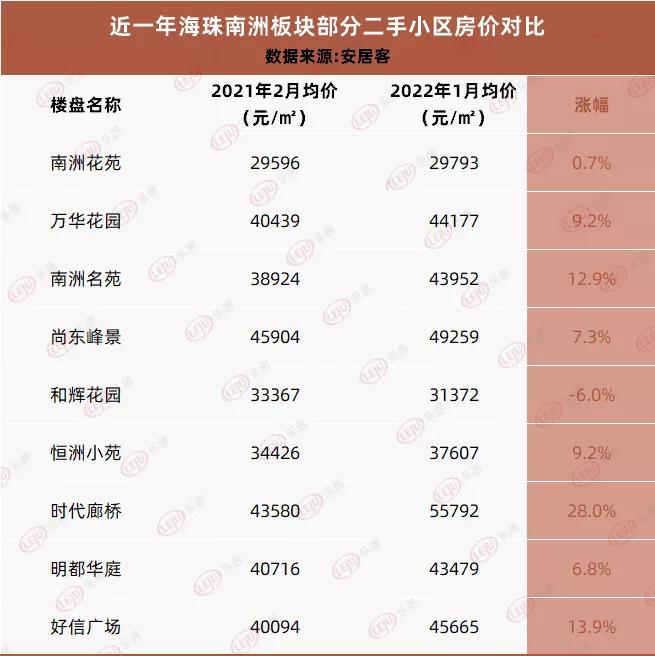 广州跌幅最小的板块,涨声一片