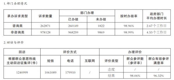 宿迁12345市民热线能解决哪些问题,宿迁12345市民热线电话是多少