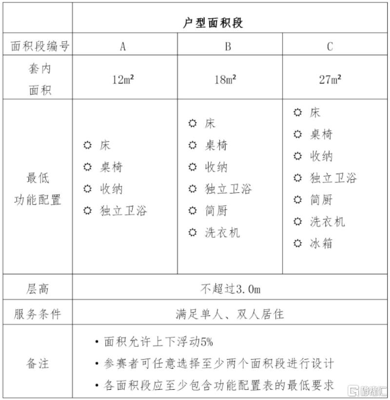 鸽子奖励30万,鸽子500万大奖