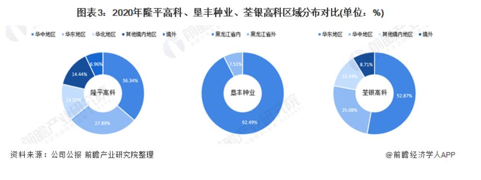 中国种业前十强最新排名,中国农资巨头排行