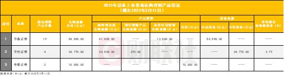 80亿融资存定期,中信证券180亿配股