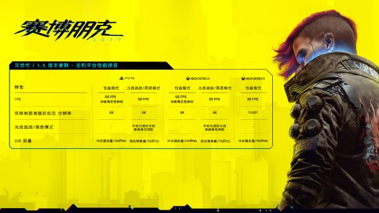 次世代版本2077,次世代各版本