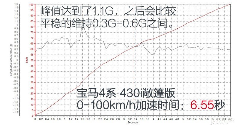 最新款宝马4系敞篷版,最优惠的宝马4系敞篷版