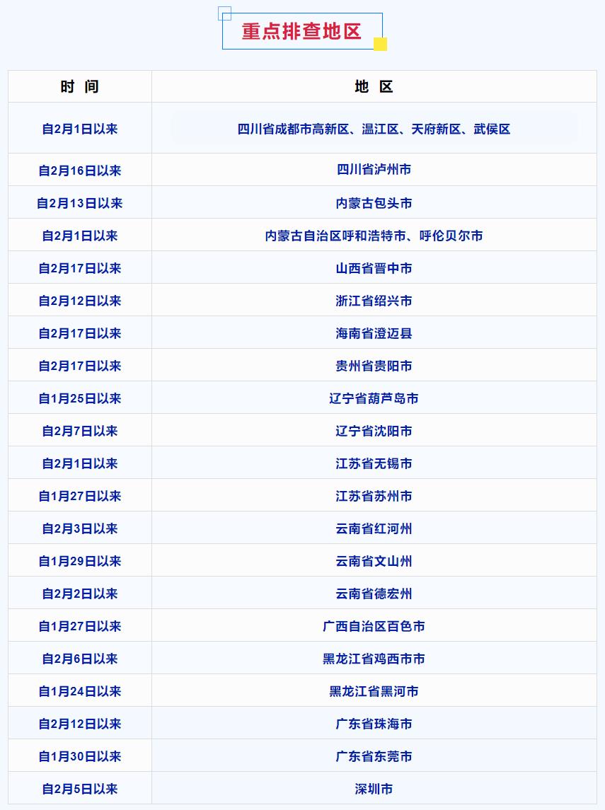 湖南省现有新冠肺炎确诊人数 (湖南省新冠肺炎疫情最新进展)