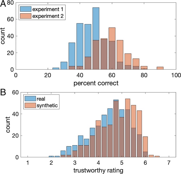 deepfakes人脸识别,deepfake深度伪造
