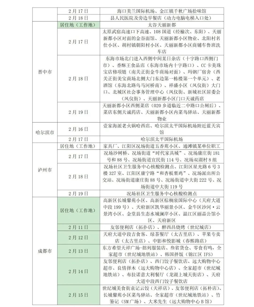 山东疾控防疫新提示,山东疾控疫情防控提醒