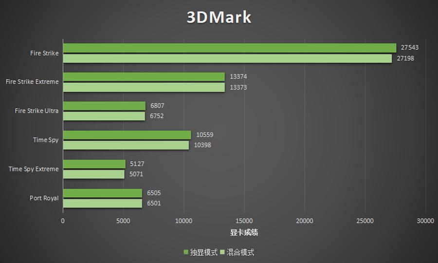 rog幻162022款游戏测评,rog幻162022评测