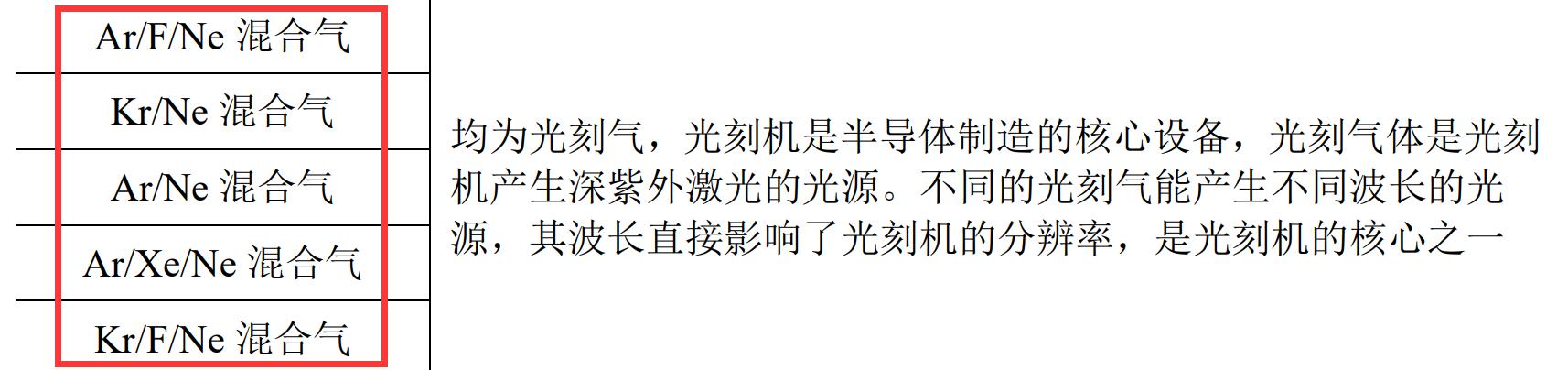 光刻机巨头阿斯麦出口光刻机,专家谈光刻机阿斯麦
