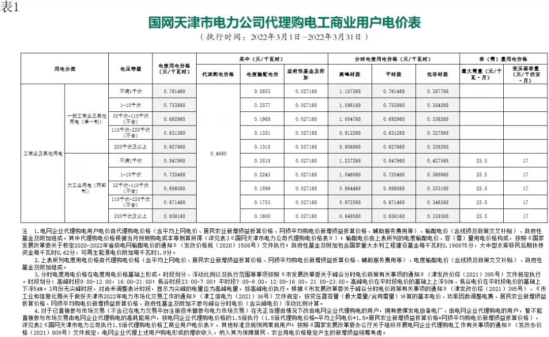 广东省2023电网企业代理购电价格,电网企业代理购电入市