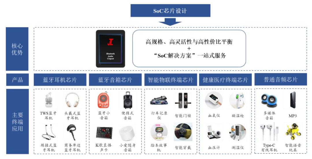 年入21亿冲击创业板，这家珠海芯片公司何以让华强北重获“往日荣光”？