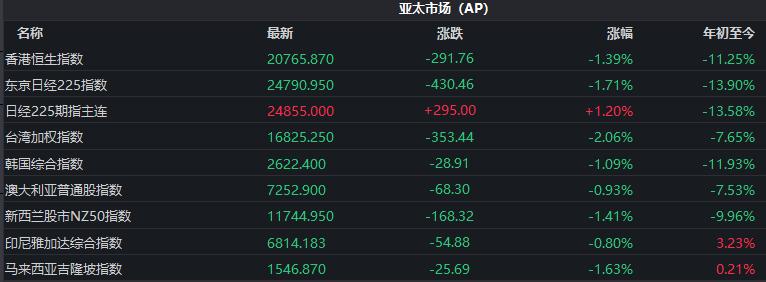 a股创新低大反弹,a股为什么这样跌全球股市创新高