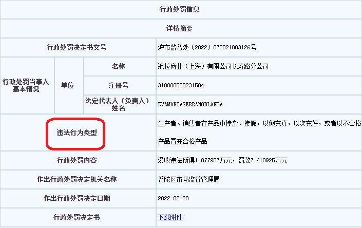 zara再因销售不合格产品被罚,zara夹克抽检不合格被罚没超9万