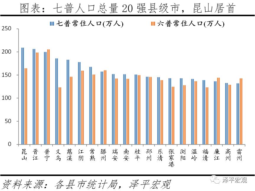 昆山连续十八年蝉联百强县,昆山蝉联全国百强县市第一