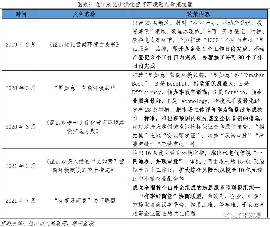 昆山连续十八年蝉联百强县,昆山蝉联全国百强县市第一