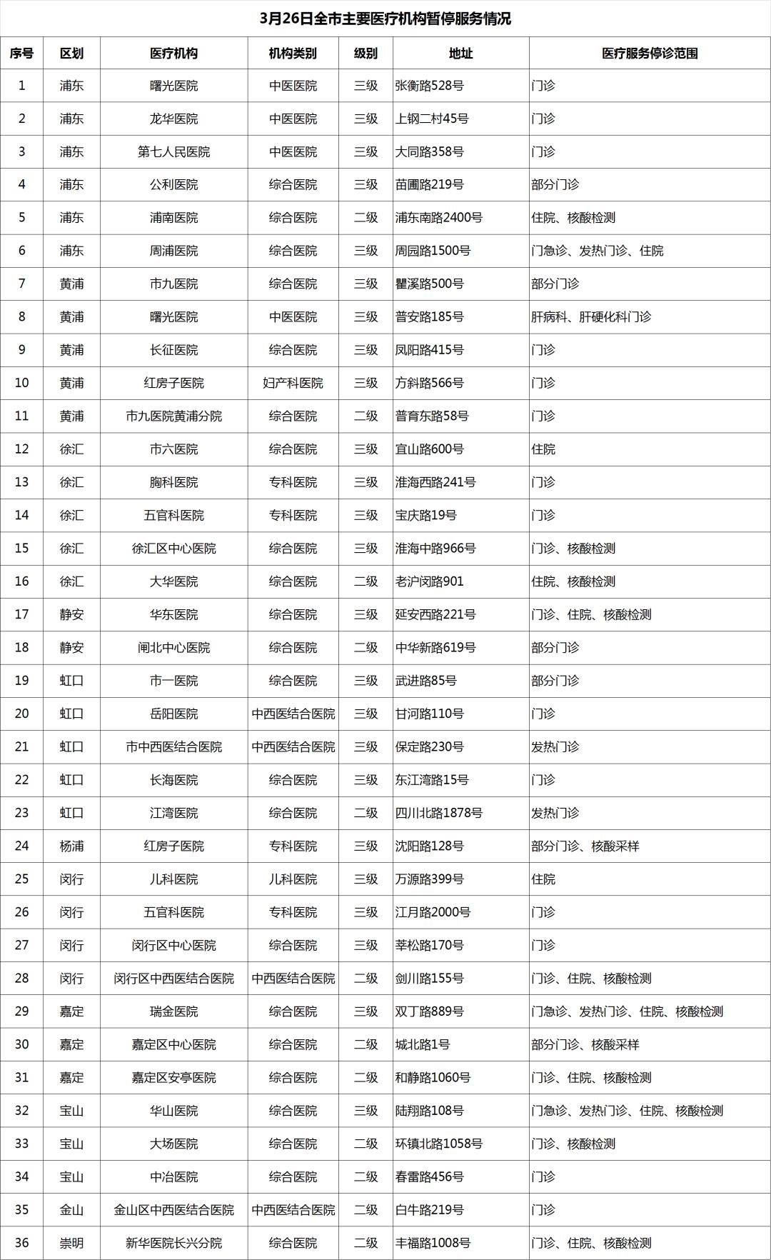 疫情下到医院看病要注意啥？封控区居民就医难、配药难，怎么办？十问十答为你指路