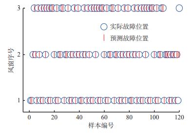 基于机器学习的网络故障诊断,基于深度学习的网络故障诊断