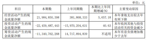 新城控股下跌了吗,新城控股下滑了吗