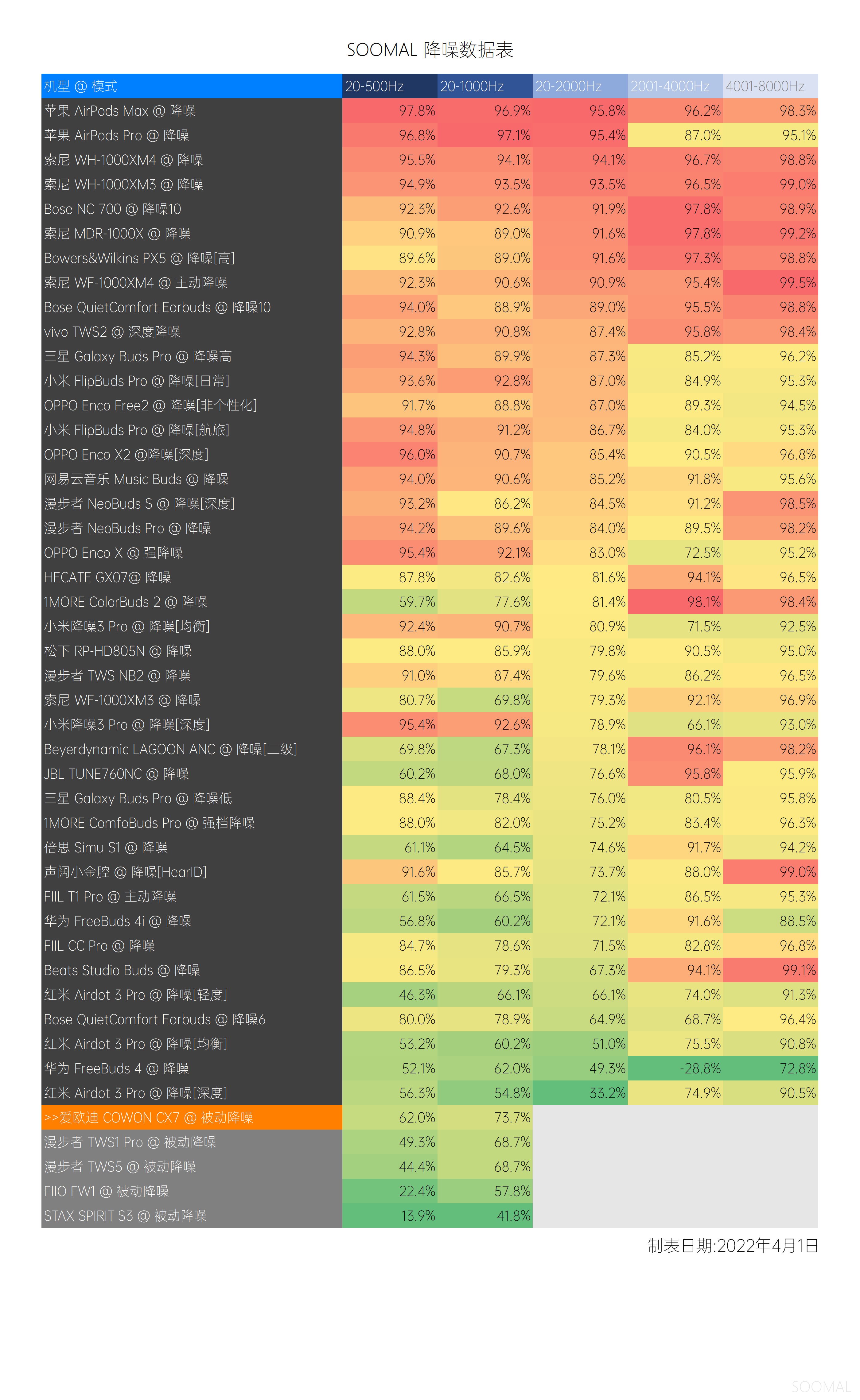 爱欧迪蓝牙耳机cx7,cowon爱欧迪怎么用