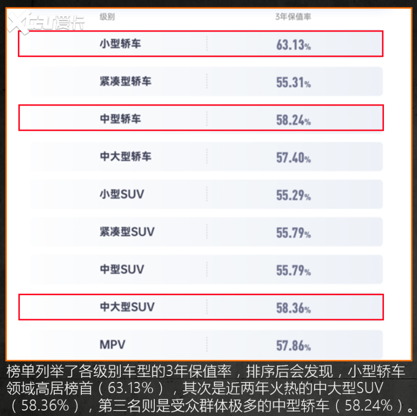 换车保值率高的车型,几万块车公认贬值最快的4款车