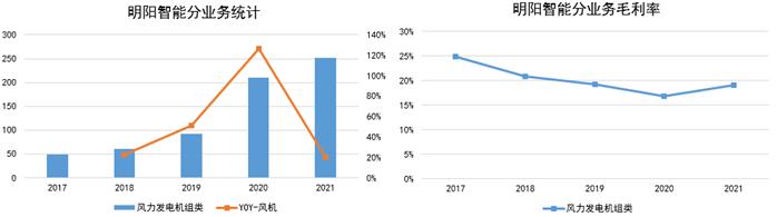 明阳智能近十年分红,明阳智能能涨吗