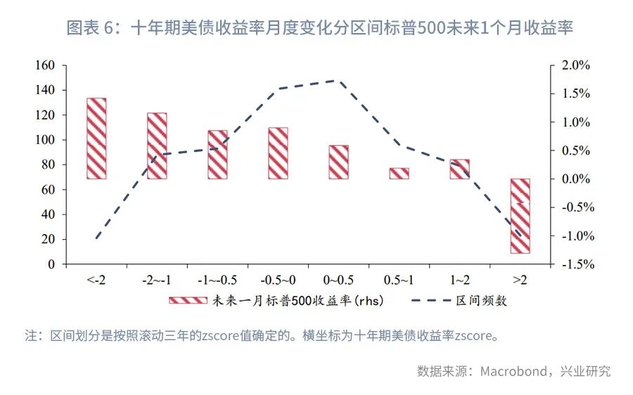 美股风险与外溢A股影响评估