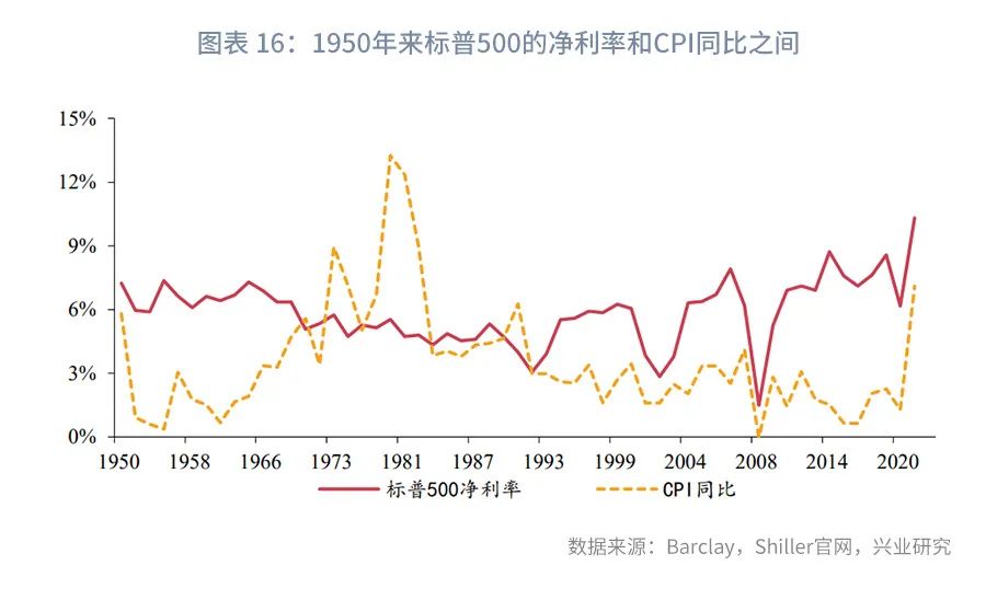 美股风险与外溢A股影响评估