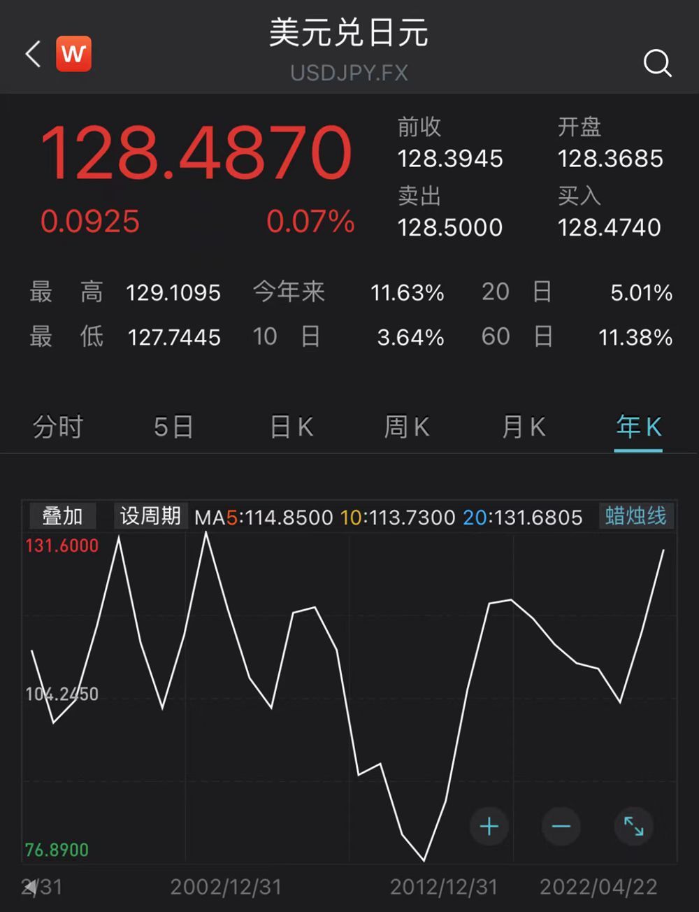 日元跌了多少百分比,日元跌对日本经济会怎么样