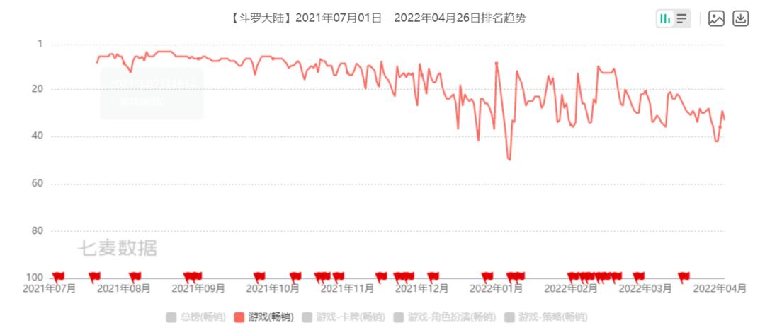三七全年销量一览表,三七手游财报