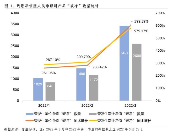 不再保本的银行理财安全吗,现在的银行理财低风险的可靠吗