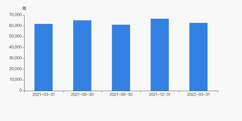 青岛双星持仓50万截图,青岛双星控股最新信息