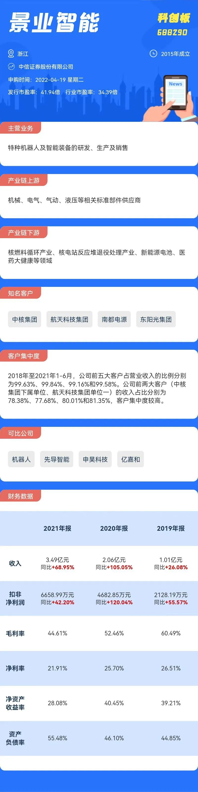 科创板盈利新股也破发了怎么办？目前打新需要五点攻略