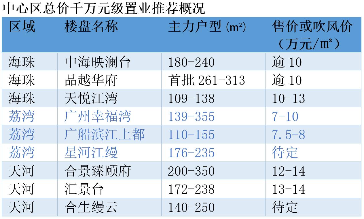广州二手房和新房怎么选择,五一广州买房推荐