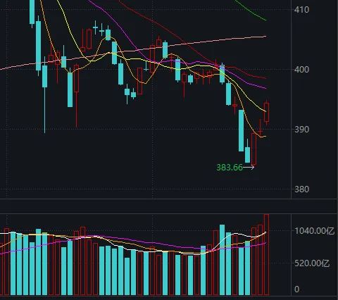 鑲＄エ鍙浆鍊哄ソ鍋氬悧,鍙浆鍊鸿秴鐭嚎鏄笉鏄毦鍋氫簡