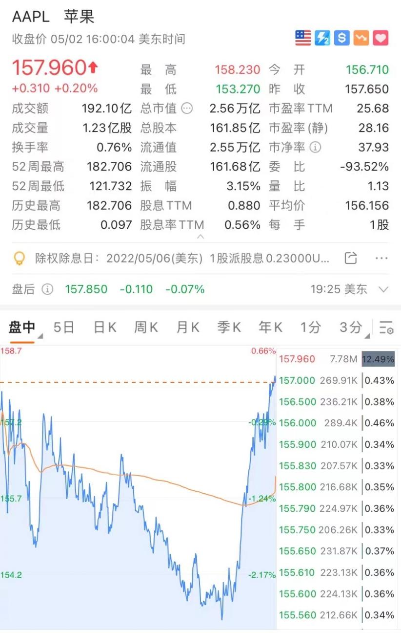 美股标普500指数续创历史新高,美股暴涨10倍个股
