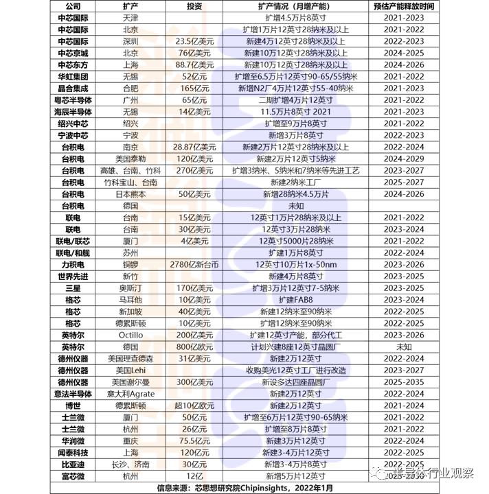 半导体市场迎转机,半导体供大于求了吗