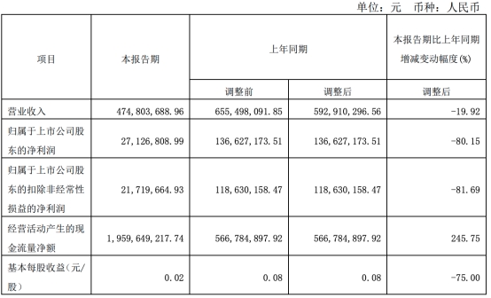 华创阳安股票一季报,华创阳安2019年三季报