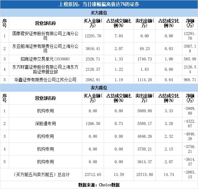 众生药业今日龙虎榜,众生药业大资金进入股票会涨吗