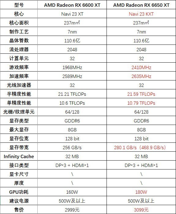 蓝宝石rx6650xt白金版oc,蓝宝石rx6650xt超白金跑分