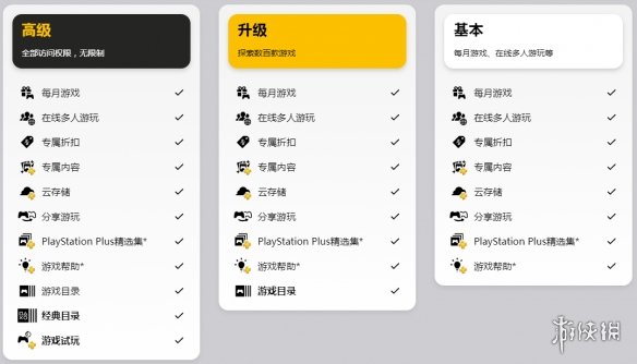 索尼playstationplus无法付款,索尼playstation会员