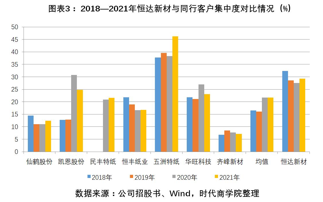 恒达新材合理估值,恒达新材业绩