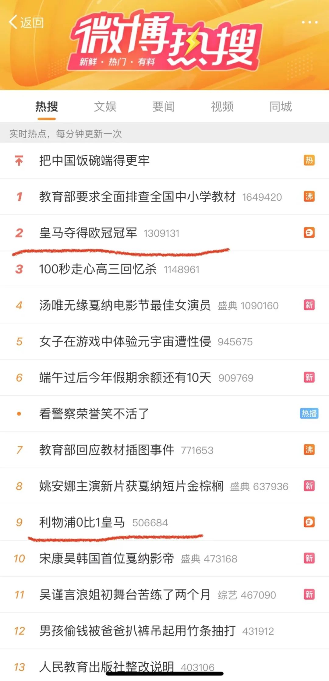 欧冠决赛皇马1:0胜利物浦,欧冠上热搜