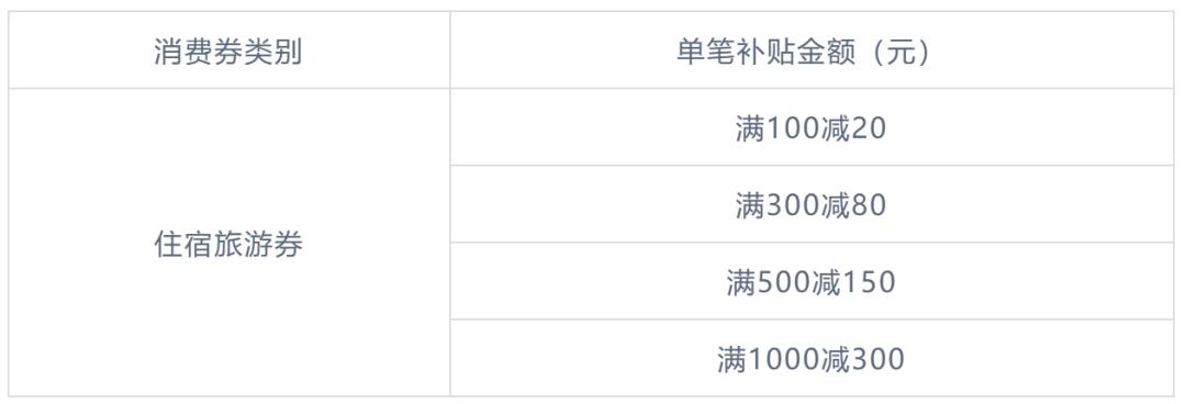 深圳政府补贴钱何时下发 (深圳政府补贴15%能最高补贴多少)