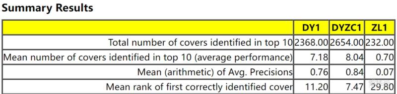 字节跳动升级机会怎么样,字节跳动升3.1难吗