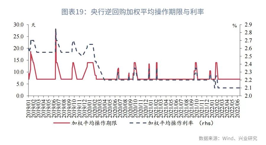 市场资金方向预判,市场预期收益率从哪里看