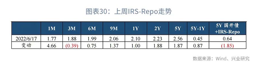 市场资金方向预判,市场预期收益率从哪里看