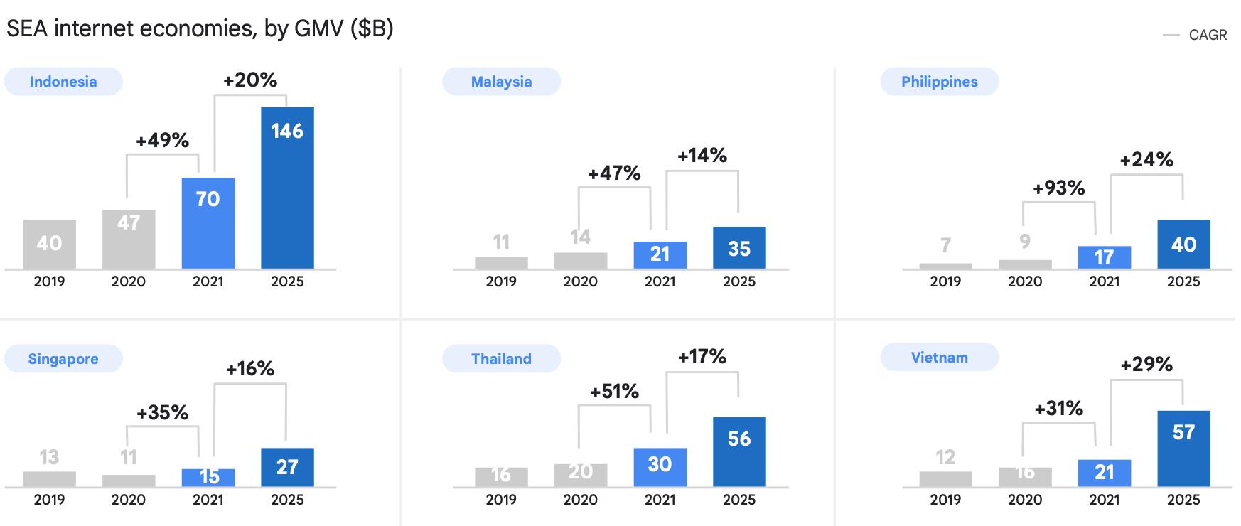 lazada东南亚跨境电商平台,东南亚跨境电商lazada卖什么