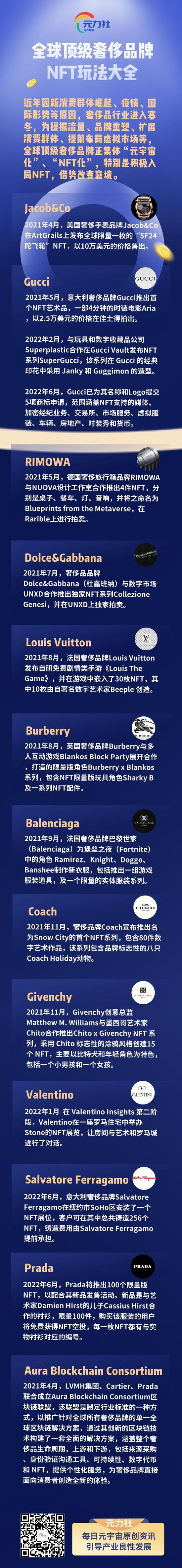 全球顶级奢侈品牌明细,品牌元宇宙营销