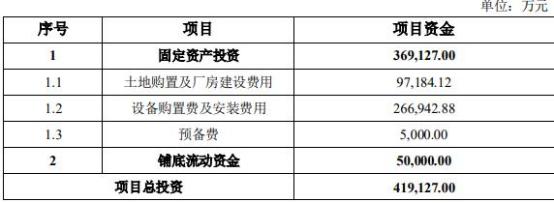 金刚光伏最新融资多少,光伏金刚玻璃