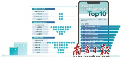 2023年消费新闻报道,2022年消费观有关新闻报道