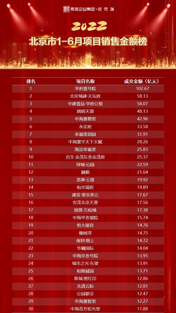 学府壹号院北京,北京学府壹号院下跃式